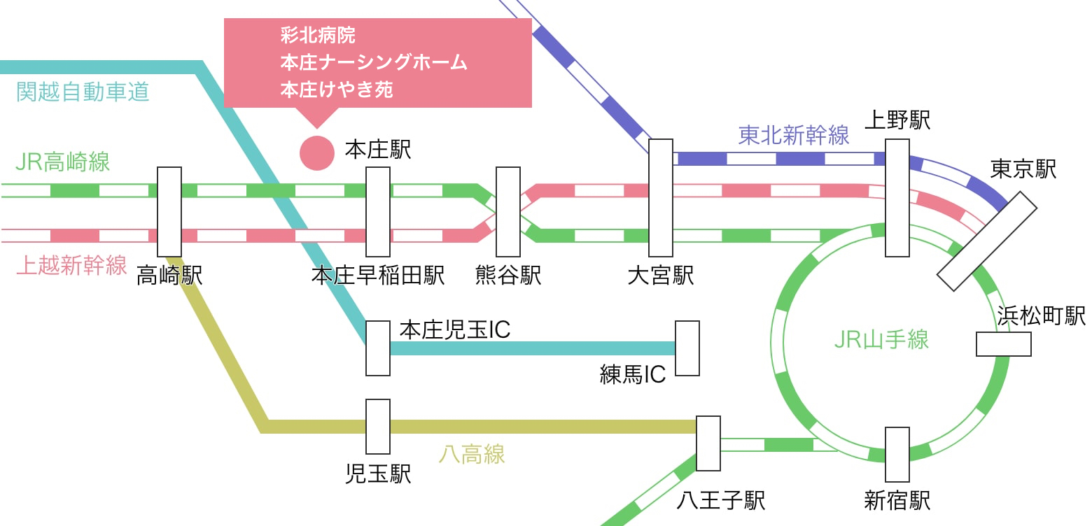 電車