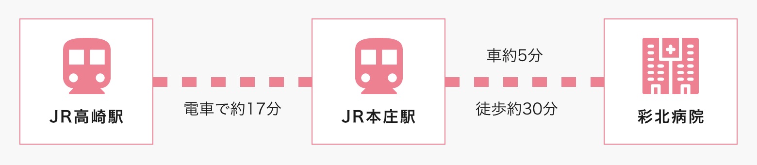 JR高崎駅